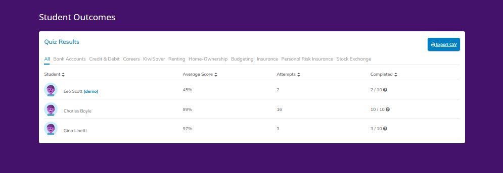 You will be taken into your Student Outcomes area, which initially will show you a summary across all quizzes.
