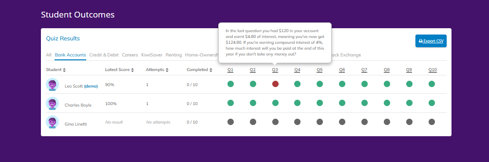 From here you can spot any trends or struggles, and you can click on the question itself to see the content of that particular question.