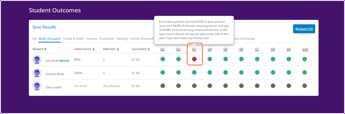 From here you can spot any trends or struggles, and you can click on the question itself to see the content of that particular question.