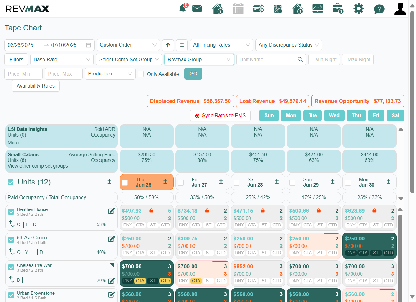 Once you've applied your filters, click "Go" to generate the results.