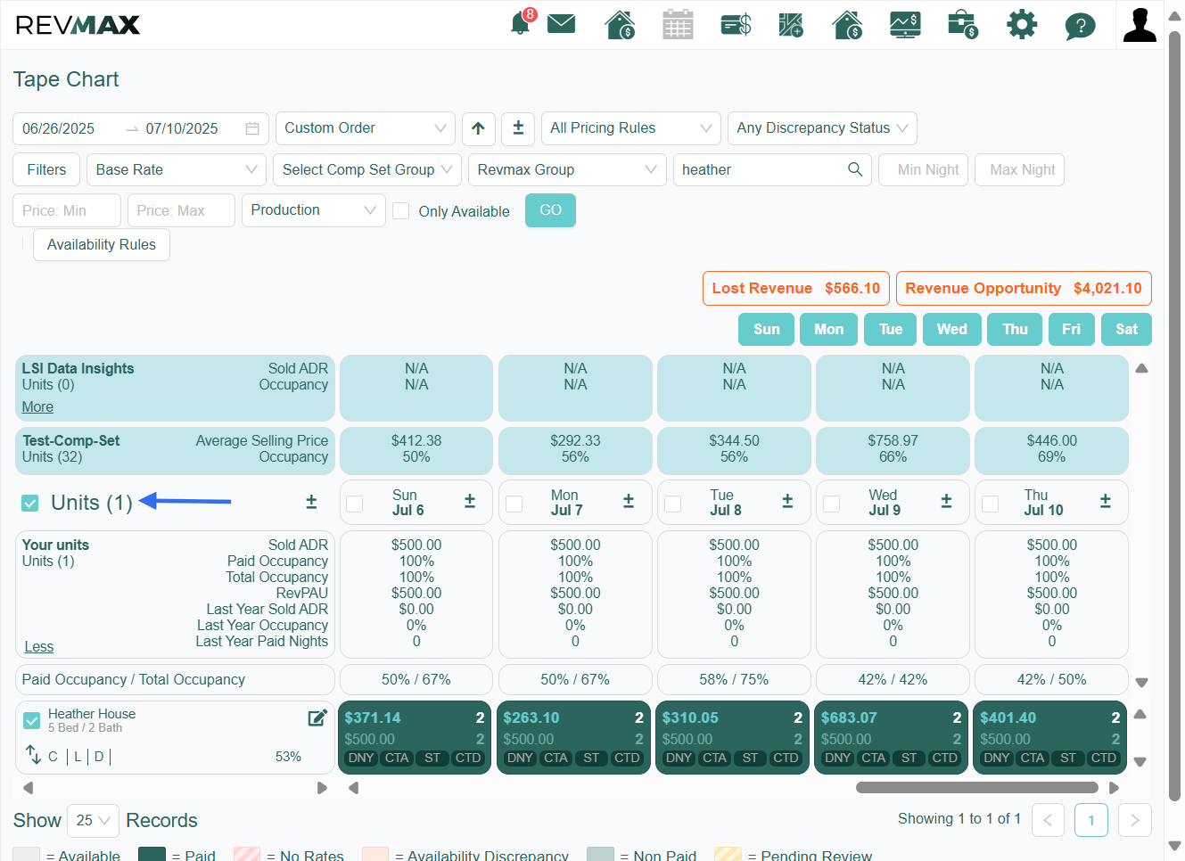 Filtering by unit will display occupancy data specific to that unit only.
