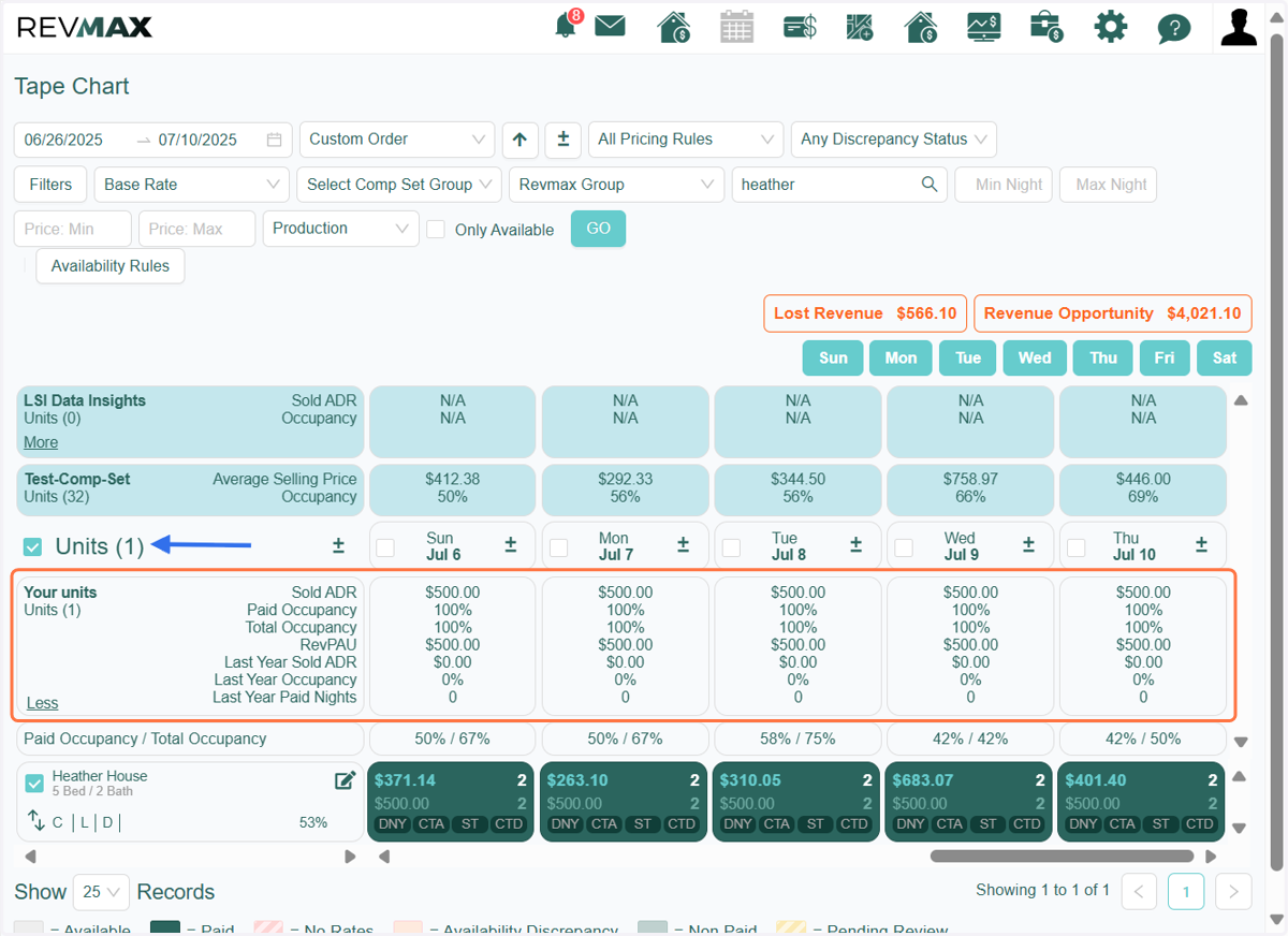 Filtering by unit will display occupancy data specific to that unit only.