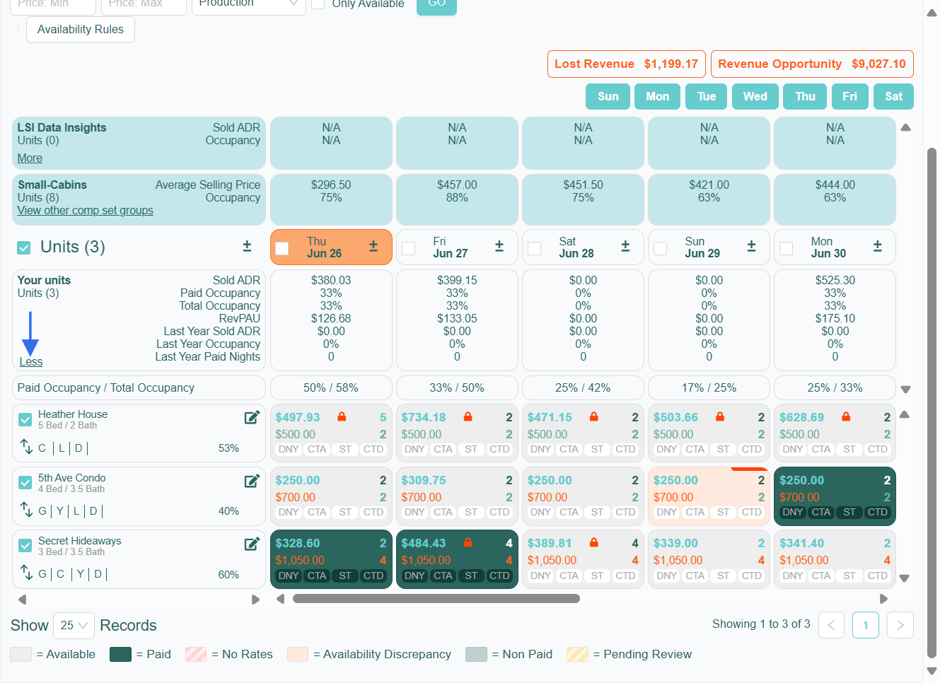 The Occupancy Group Banner displays key metrics, including: Sold ADR Paid Occupancy Total Occupancy RevPAU Last Year’s Data: Sold ADR, Occupancy, and Paid Nights
