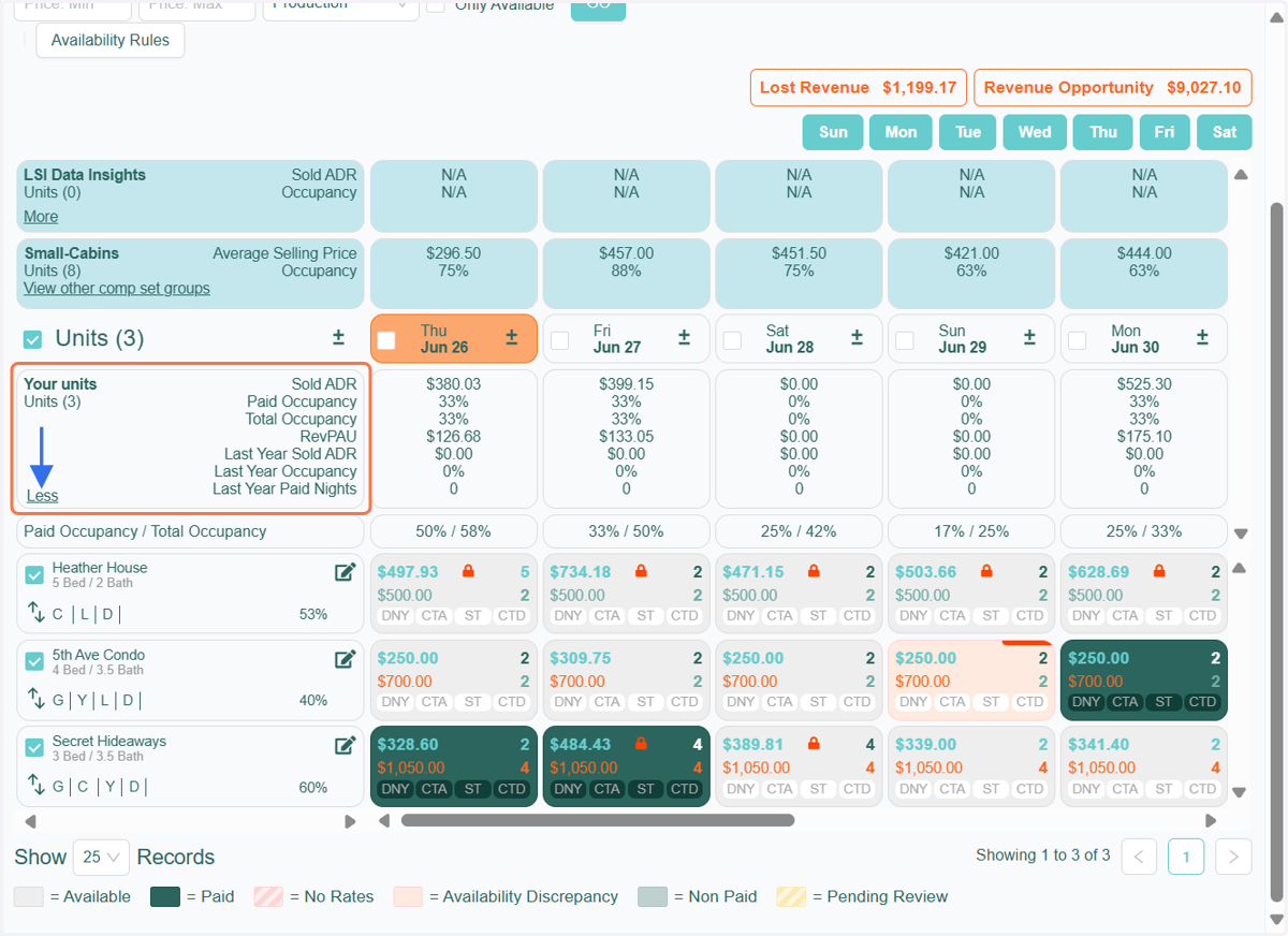 The Occupancy Group Banner displays key metrics, including: Sold ADR Paid Occupancy Total Occupancy RevPAU Last Year’s Data: Sold ADR, Occupancy, and Paid Nights