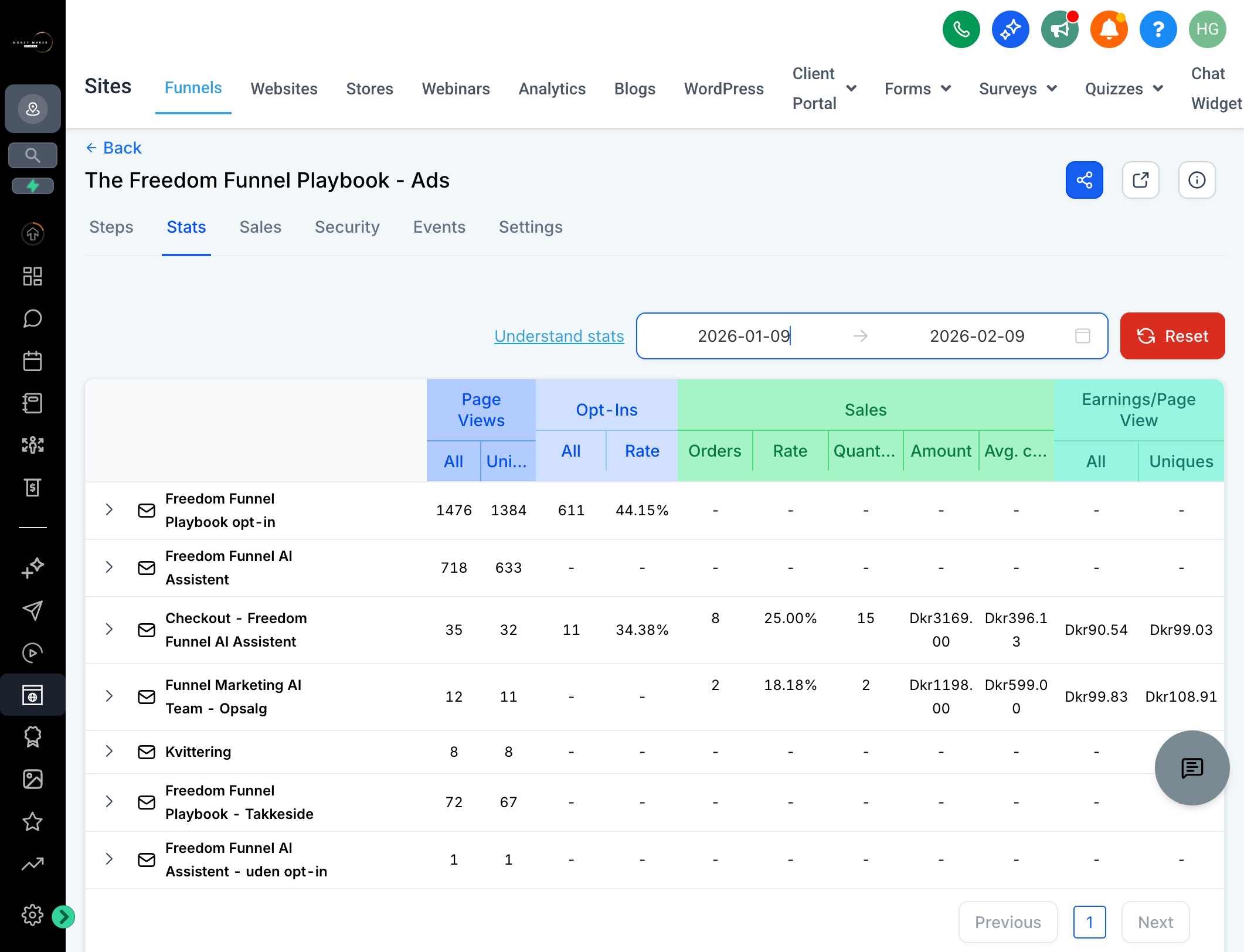 Page Views