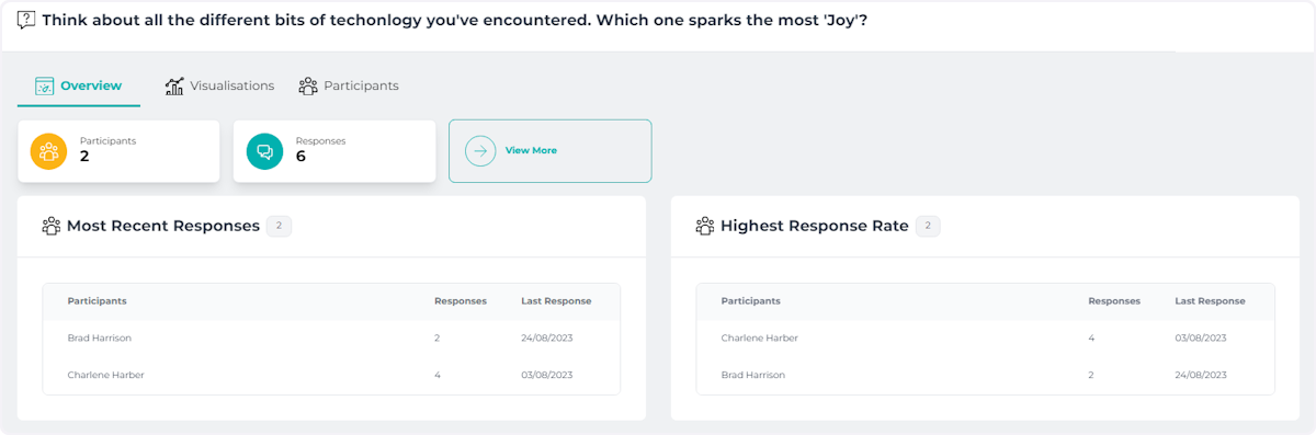 Click on Think about all the different bits of techonlogy you've encountered. Which one sparks the most 'Joy'?