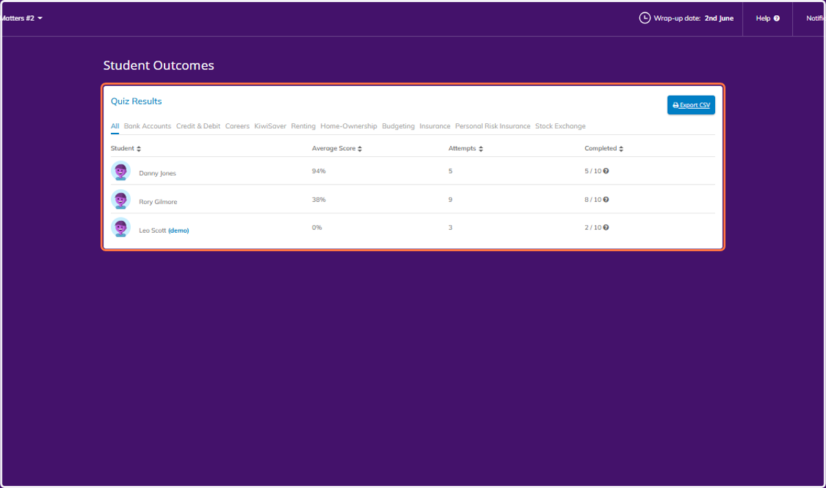 You will be able to see the table with all of your class and their quiz results.