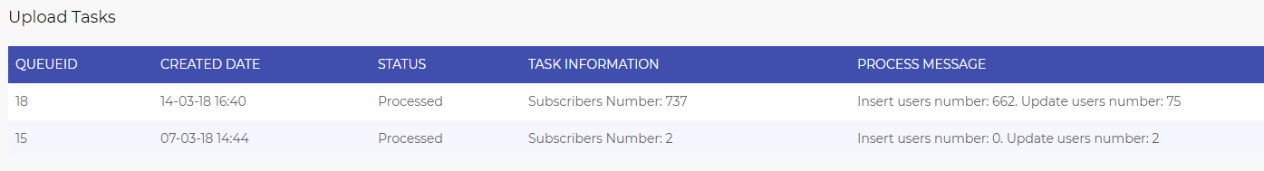Finally, click the "Upload Subscribers" button and you're done. The job will now be sent to a queue where a back-end application will do the task. You will see all your tasks at the bottom of the page.