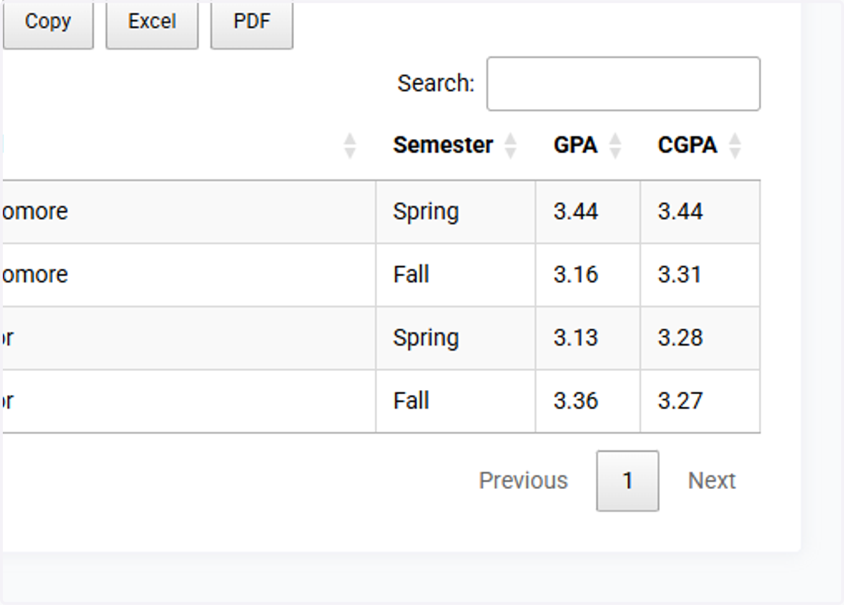 GPA/CGPA