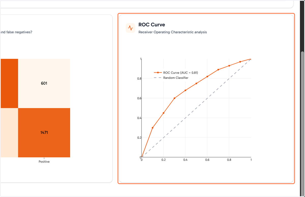 ROC Curve