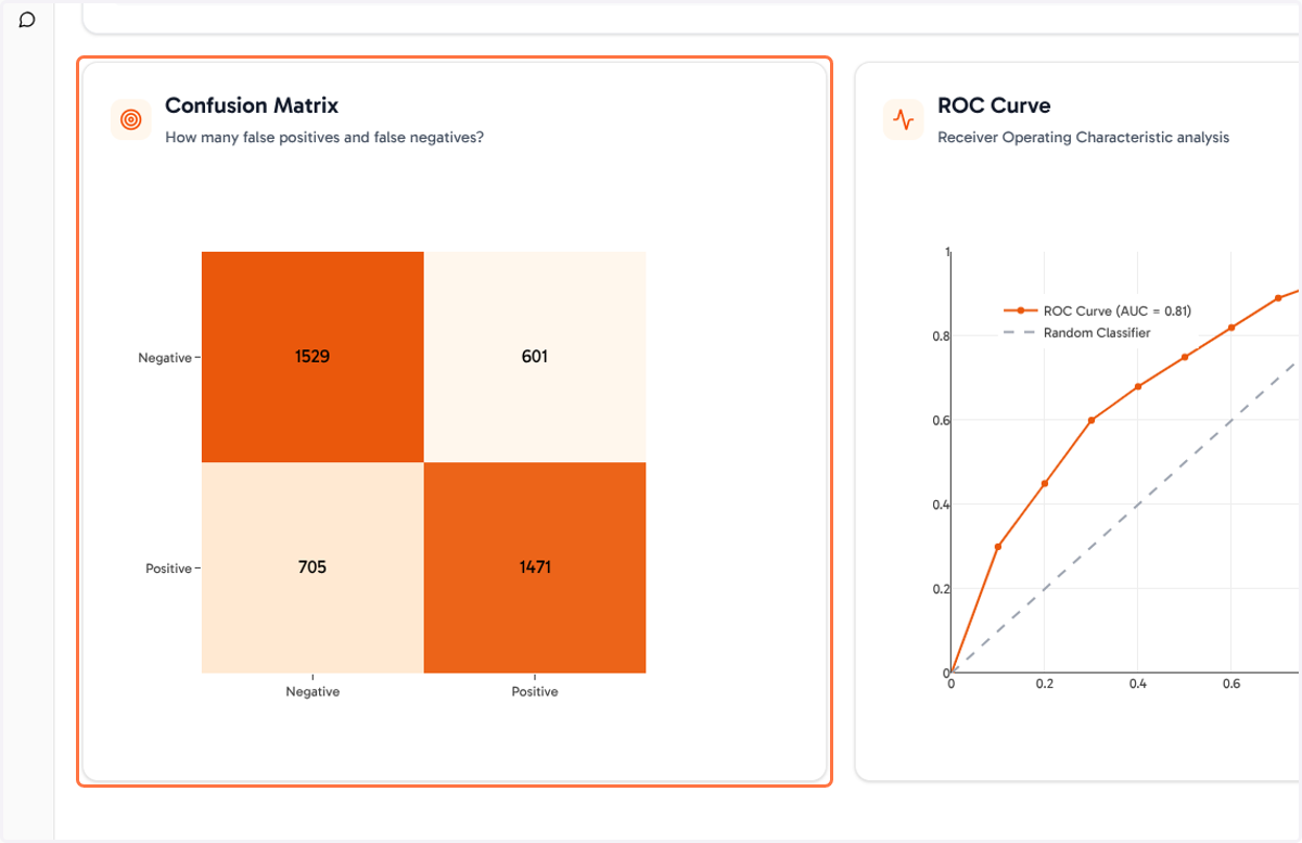 Confusion Matrix