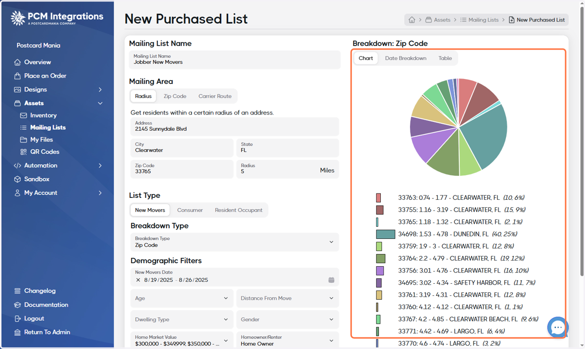 Analyze the preview data and make adjustments to the Demographic Filters and the Breakdown Type as needed