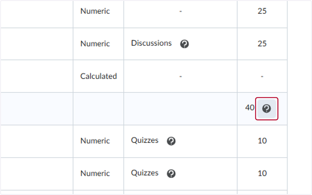 If you click on the ? by the total number of points in the category, it will indicate how many assignments are being dropped.