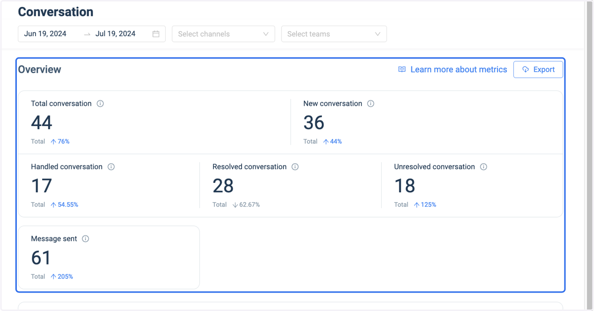 Conversation Overview