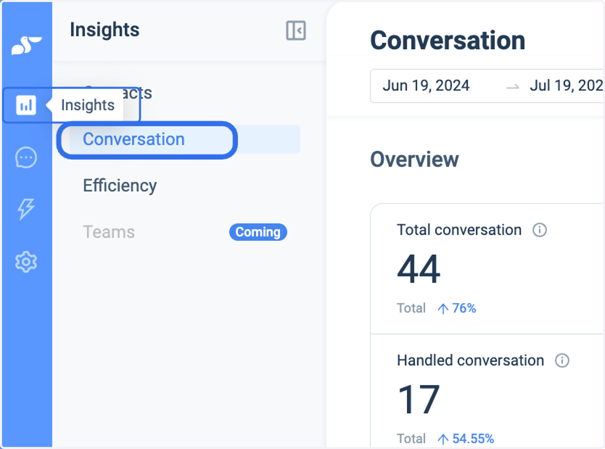 Click on the CAAC left menu > Insights > Conversation