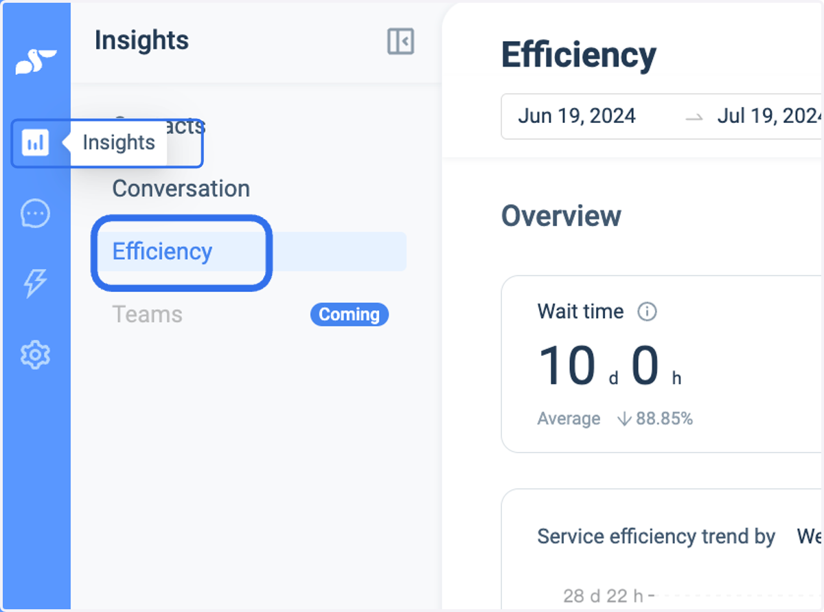Click on the CAAC left menu > Insights > Conversation