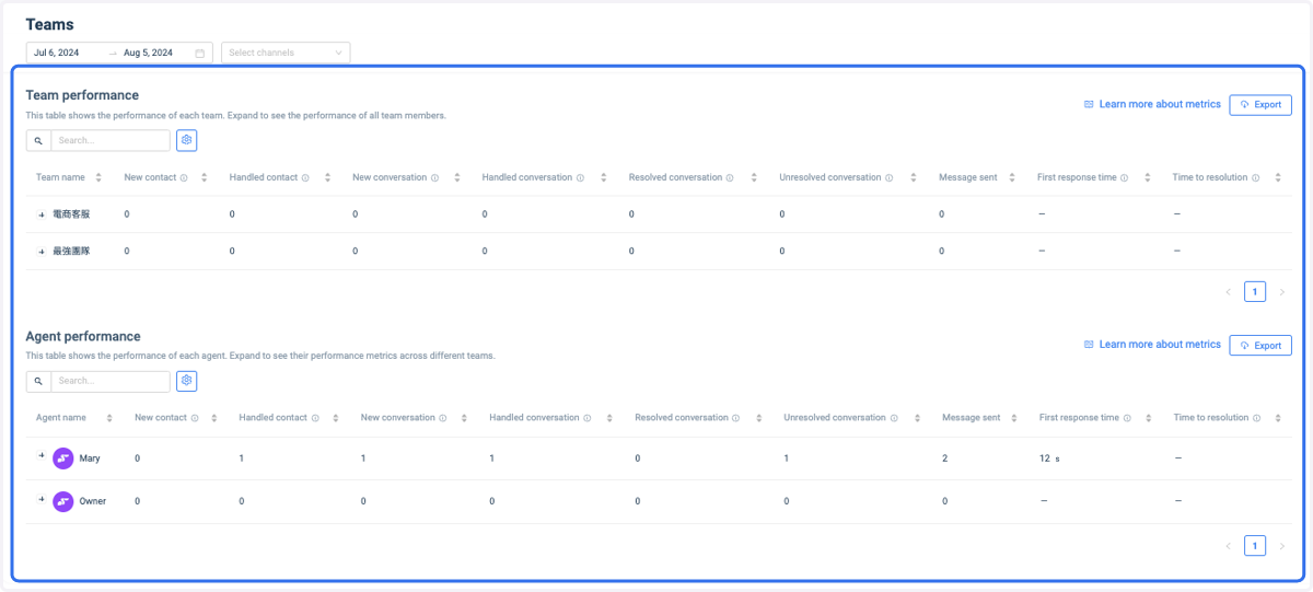 CAAC Insights - Teams
