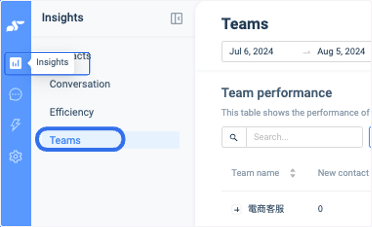 Click on the CAAC left menu > Insights > Conversation