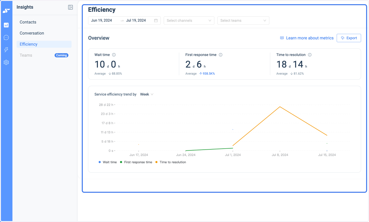 CAAC Insights - Efficiency