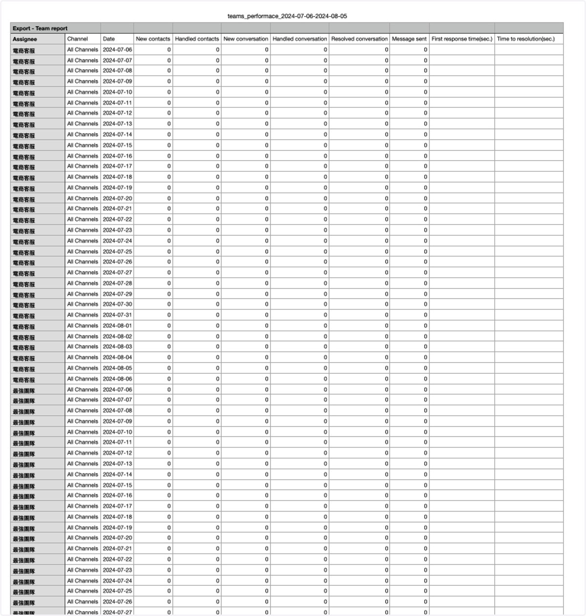 Exported data introduction