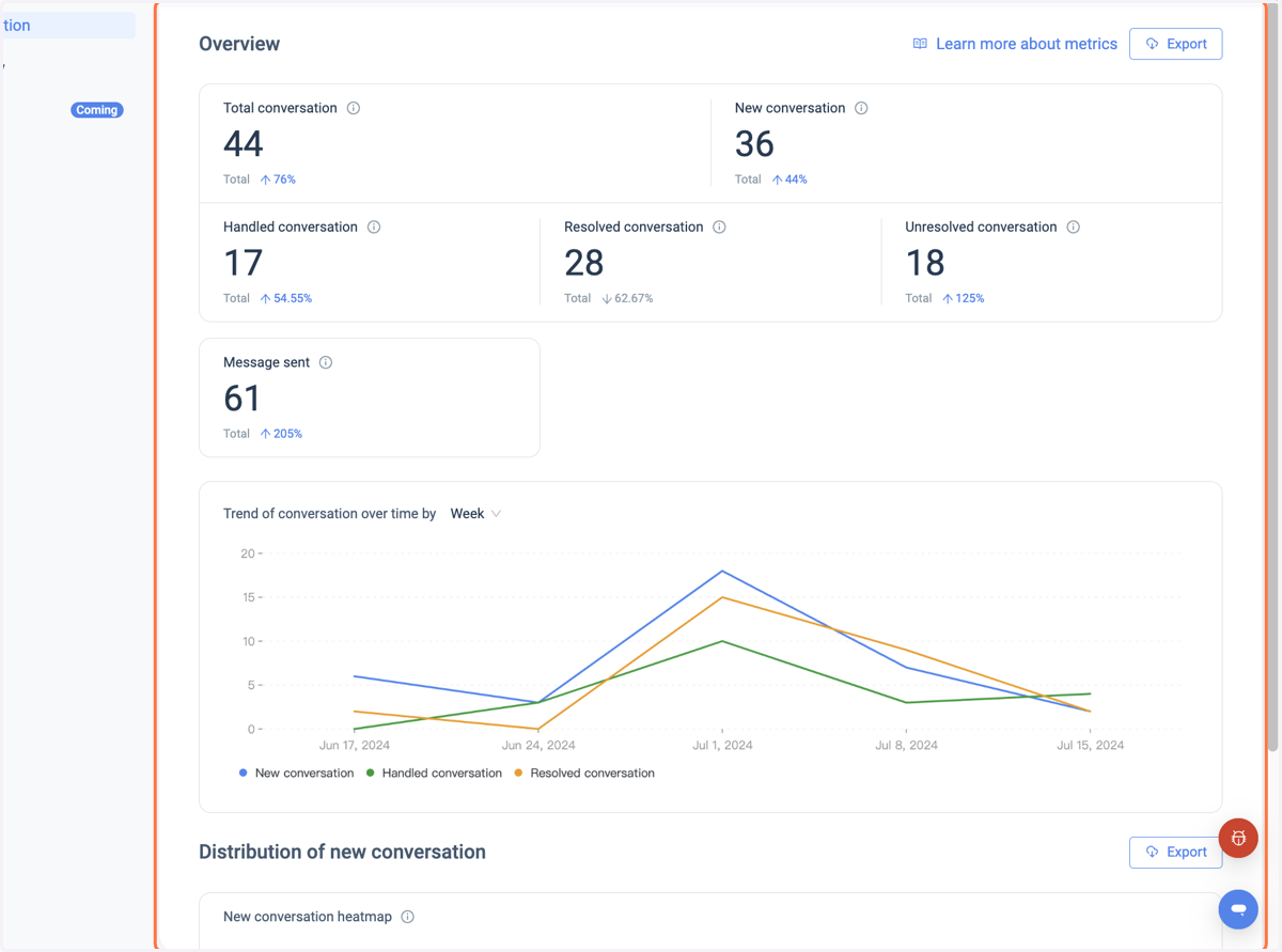CAAC Insights - Conversation