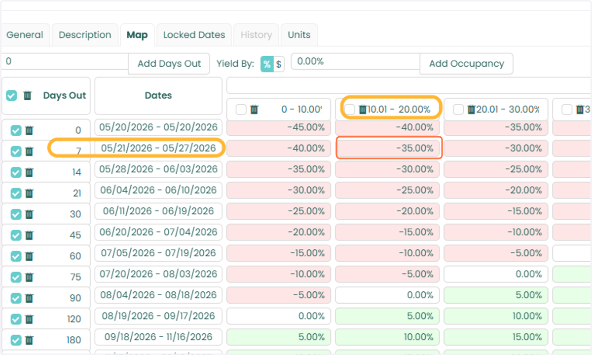 Each cell in the map reflects the adjustment applied to your base rate based on both occupancy level and days before arrival.