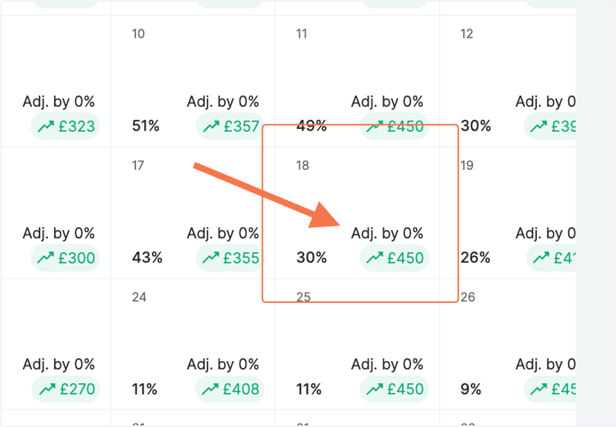 Notice that your manual percent adjustments for that specific day were removed from the calendar and your pricing strategy