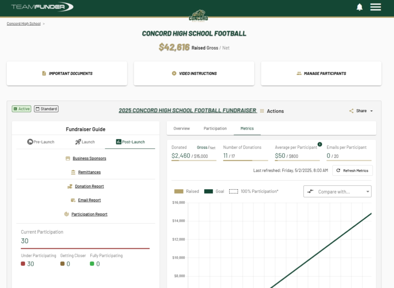 Log into your eTeamSponsor account and make sure you are on your program dashboard