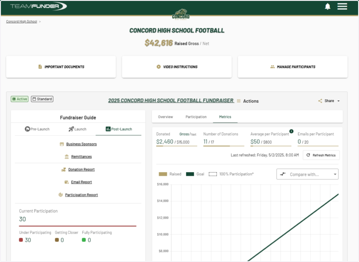 Log into your eTeamSponsor account and make sure you are on your program dashboard
