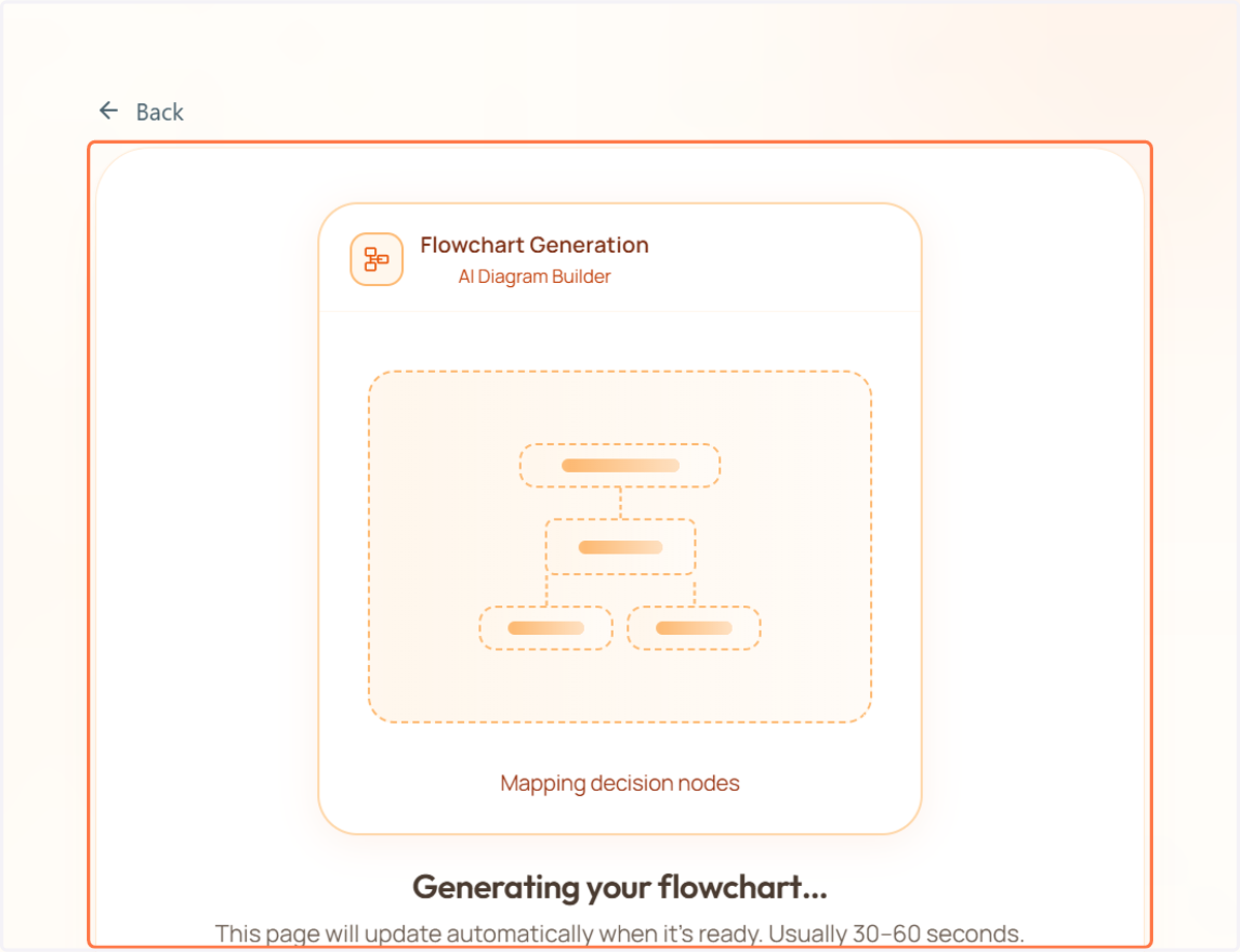 The flowchart generation has started. Your flowchart will be ready in a few moments.