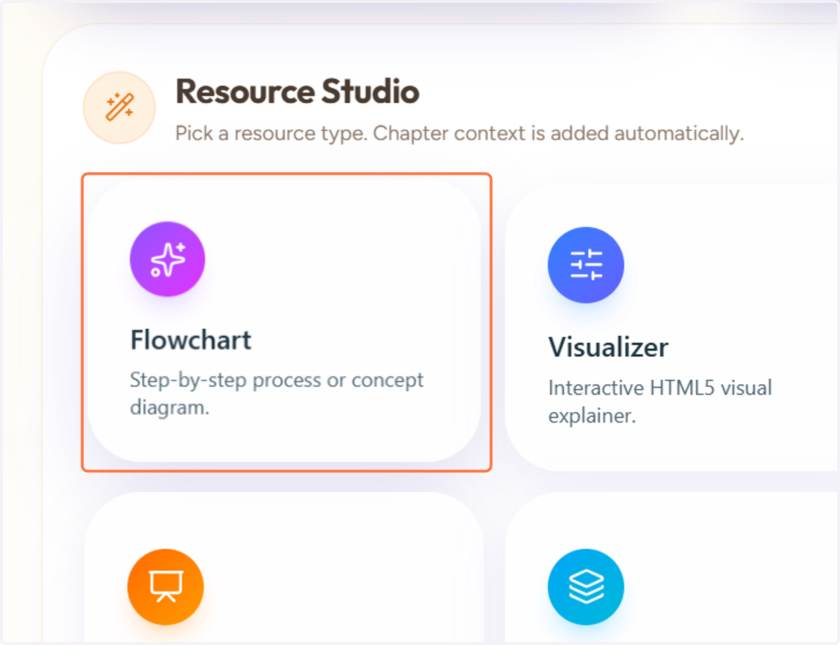 Click on Flowchart…