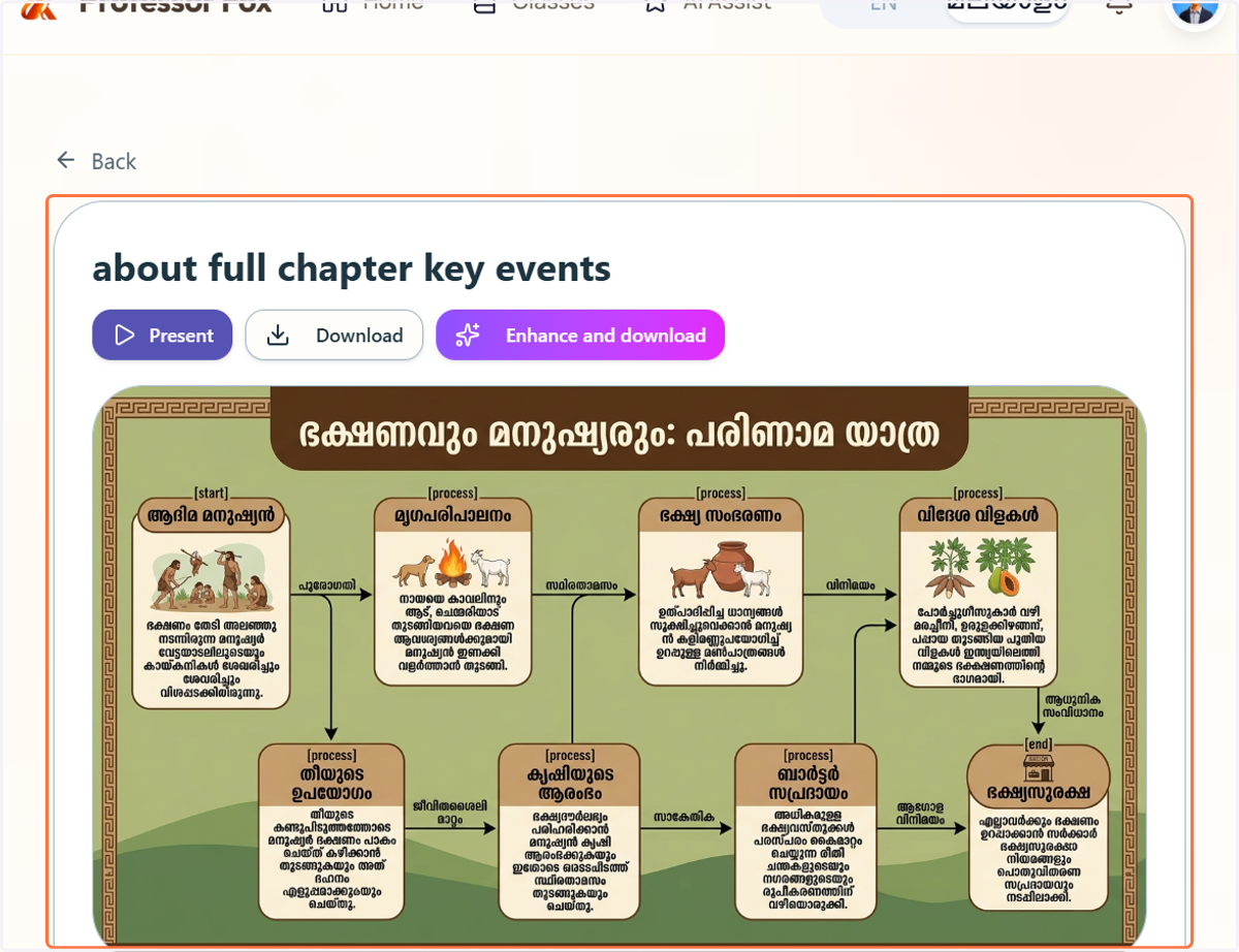 Your Flow chart has been generated successfully and is now ready to view.