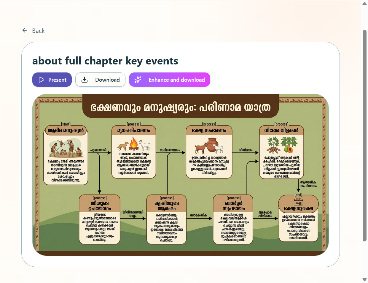A. You can present it on a larger screen B. You can download the flowchart, C. You can enhance the image up to 4× resolution.