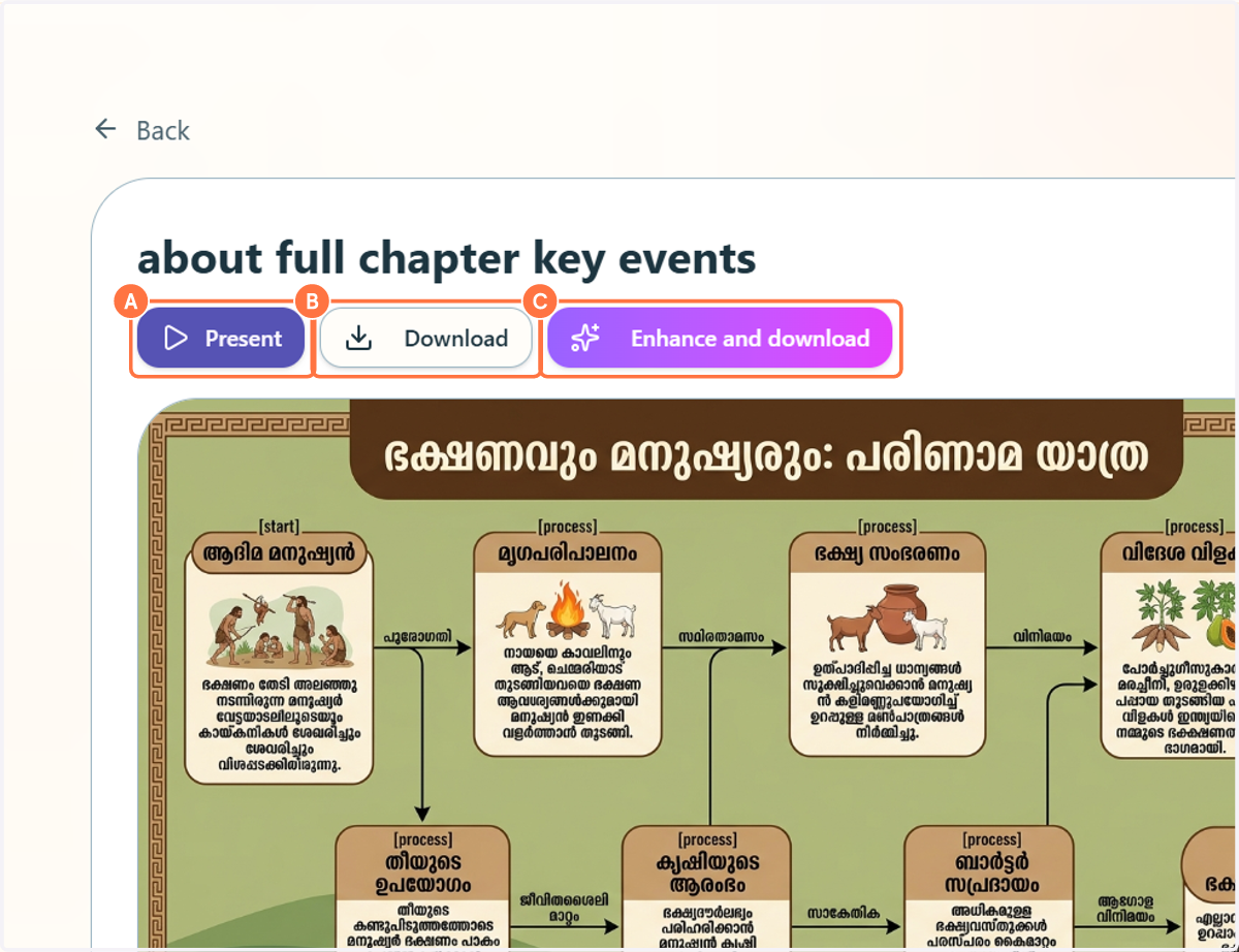 A. You can present it on a larger screen B. You can download the flowchart, C. You can enhance the image up to 4× resolution.