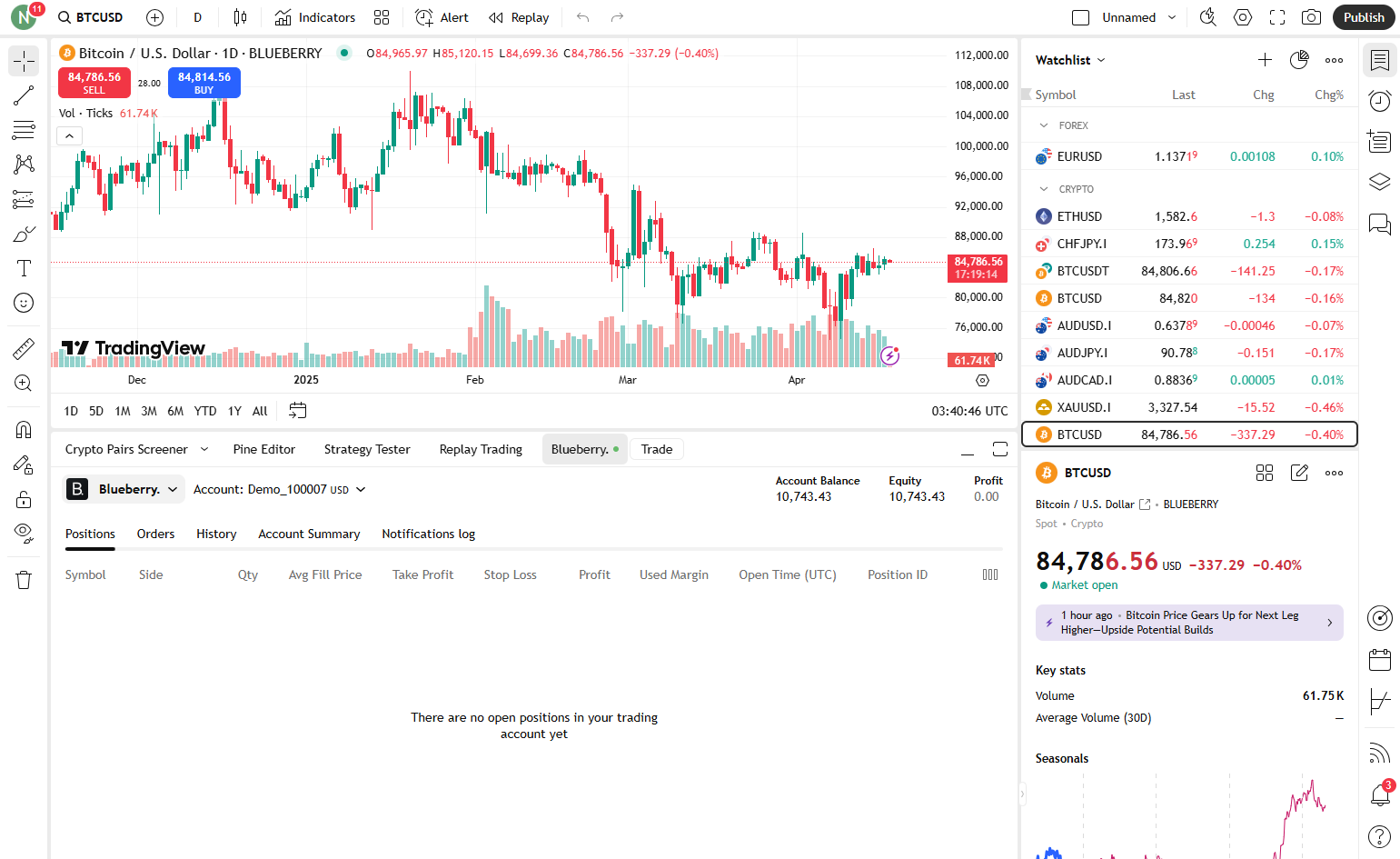 The "Blueberry" account menu will show up on the left part of the page, beside your trading account number, as a sign that you have successfully connected your Blueberry account to TradingView