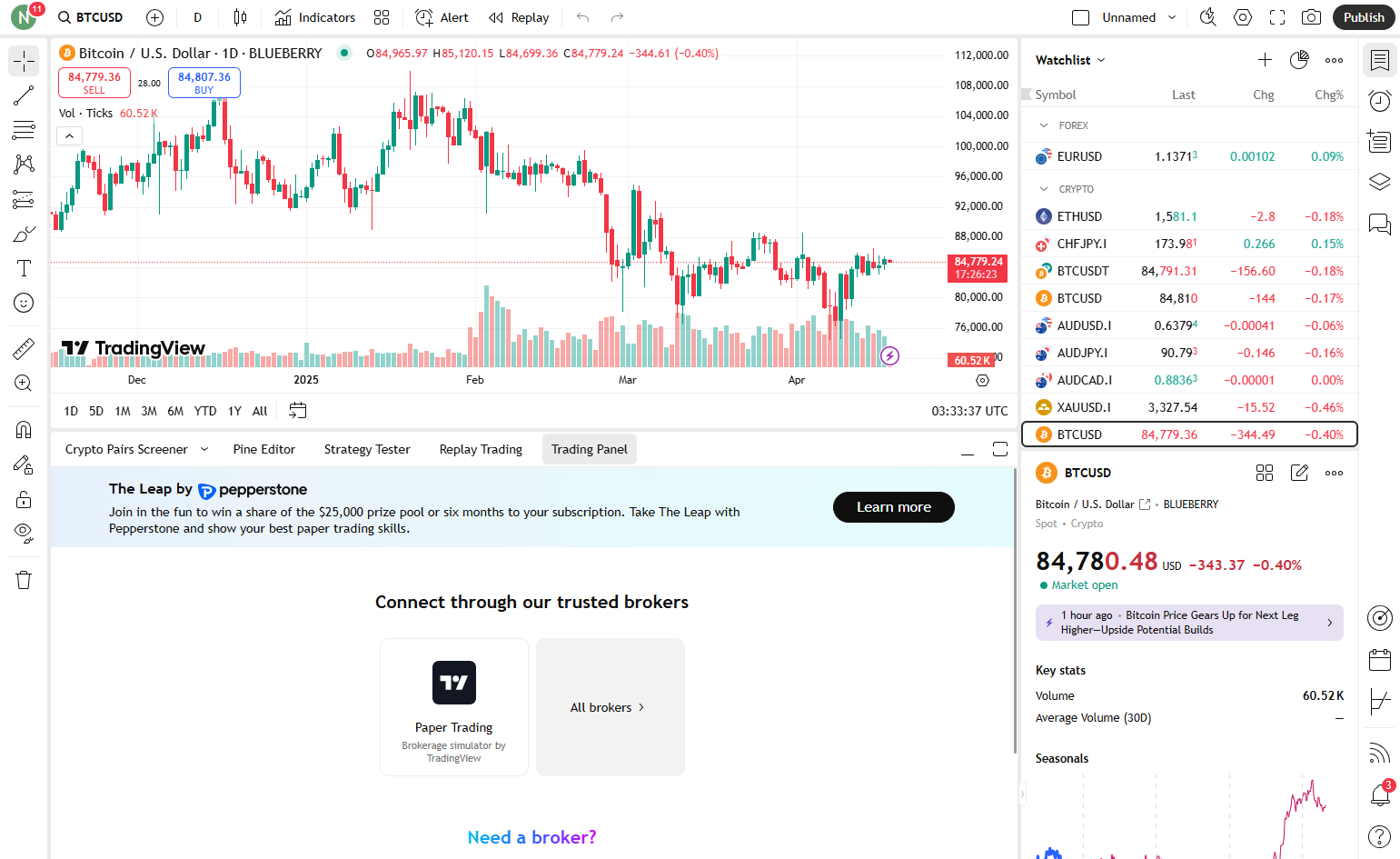 From the deafult page "Trading Panel", click on "All brokers"