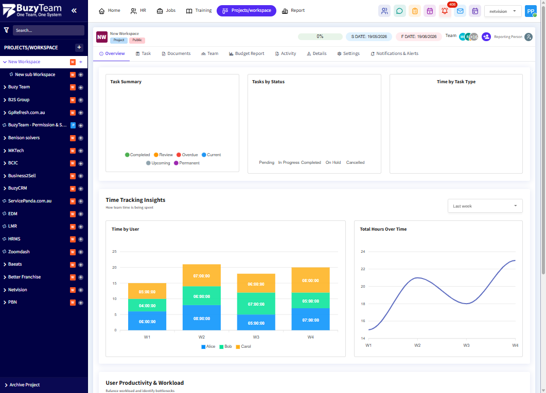The newly created workspace will now appear in the workspace list and left-side navigation panel for quick access and management.
