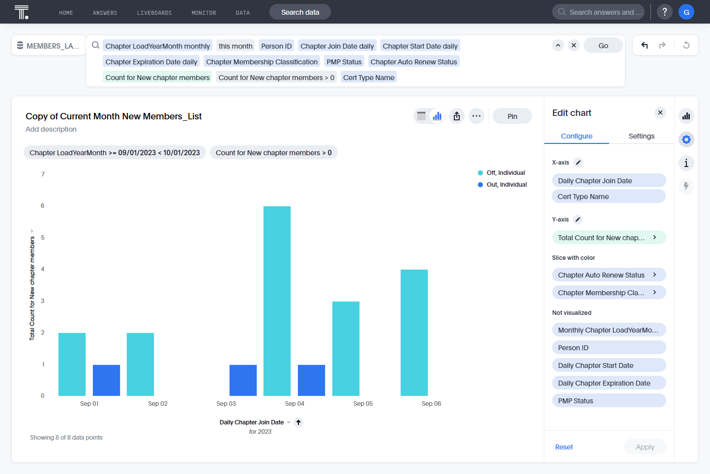 Drag cert type name from "not visualized" to the x-axis