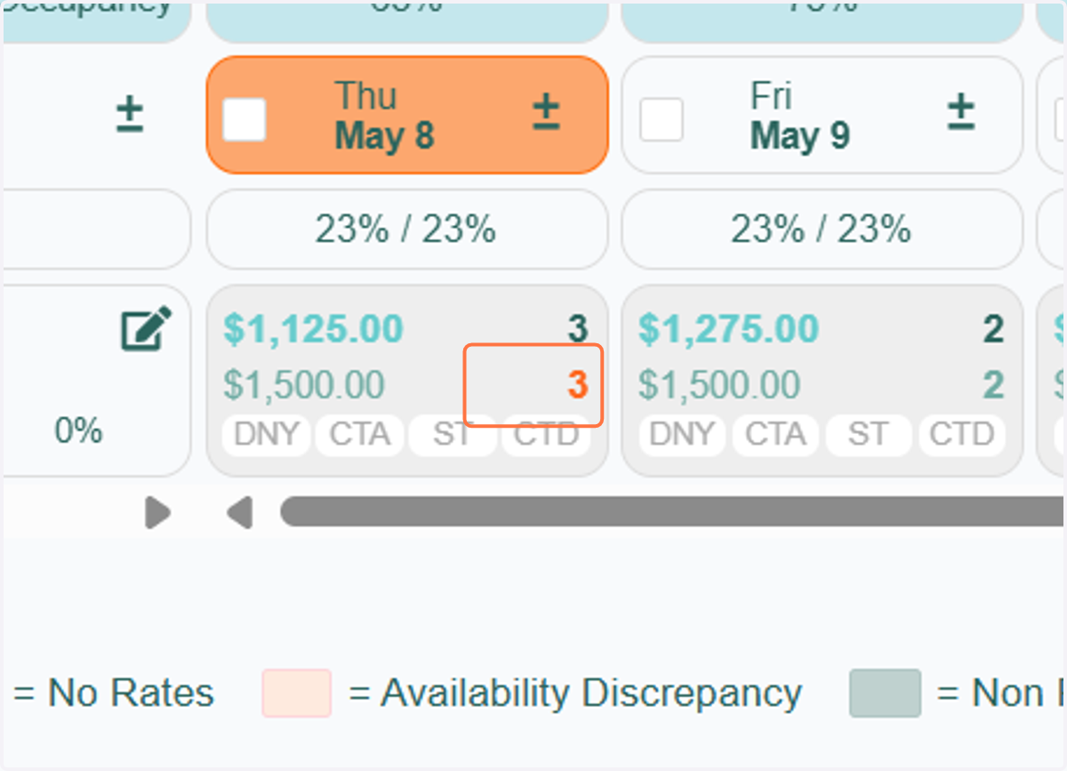 You will notice that the font color changes to bright orange, indicating a manual override has been made to the night minimum.