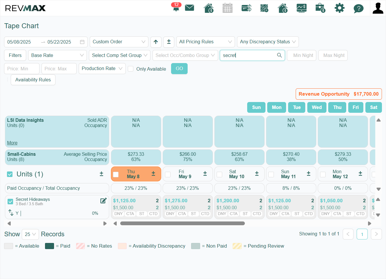 You will see the season-based night minimum as the base night minimum in the RevMax Pricing Tape Chart.