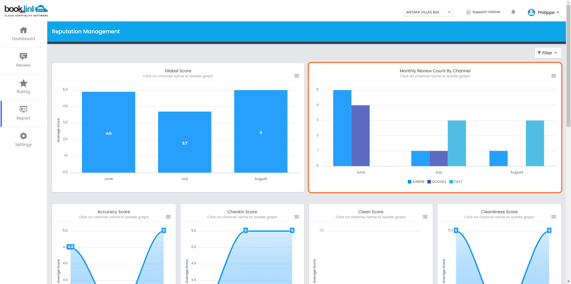 Click on Monthly Review Count By Channel…