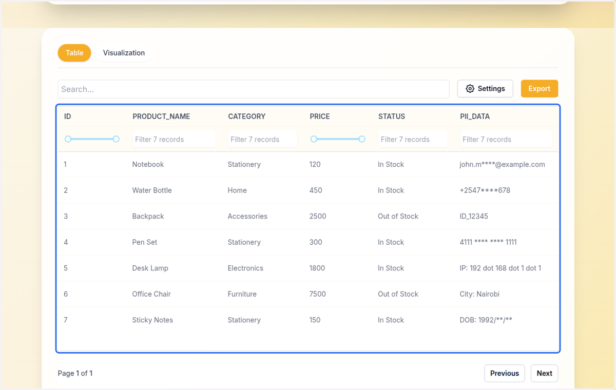 The dataset was uploaded with masked inputs