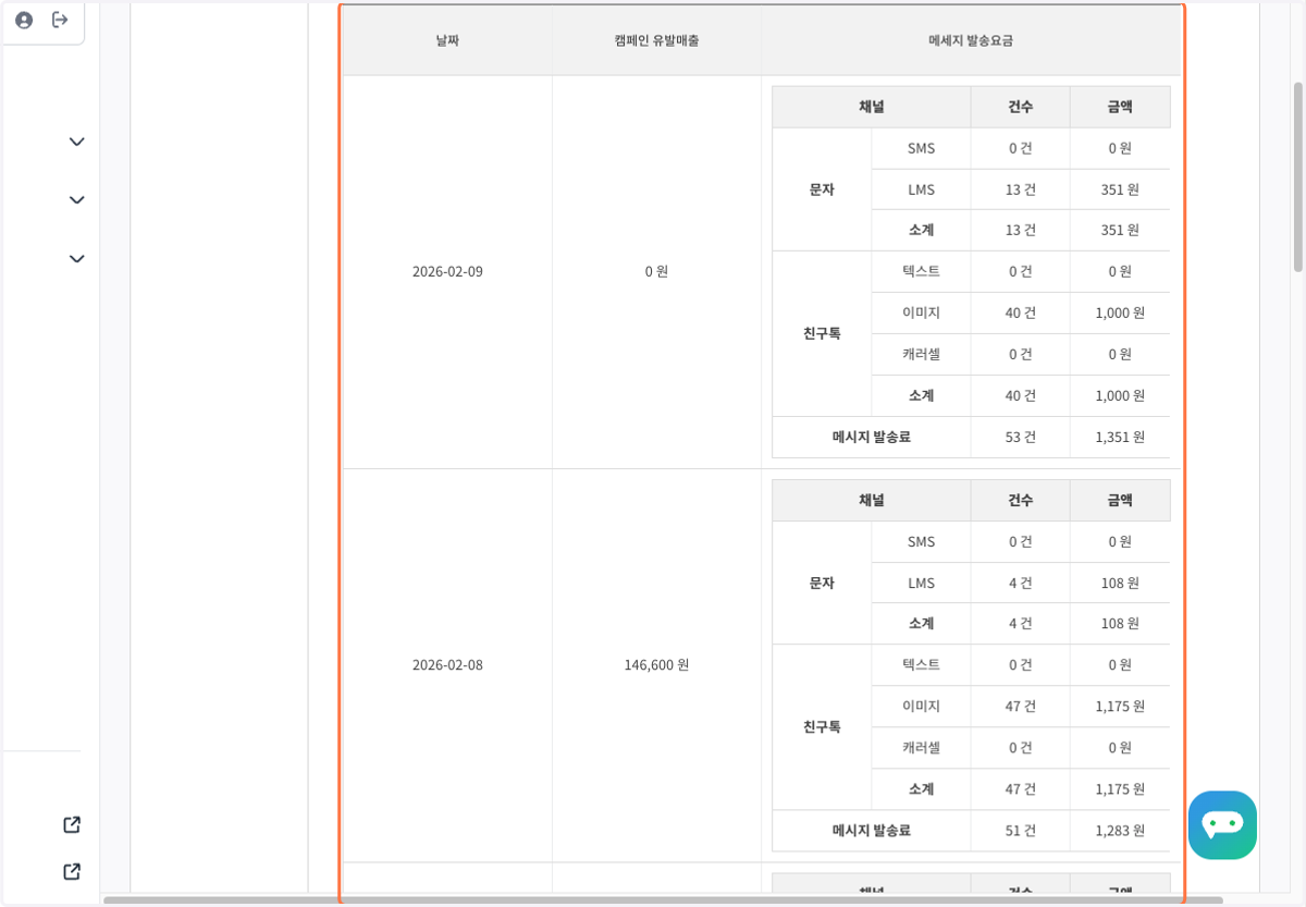 일별 상세 내역을 확인해 주세요.