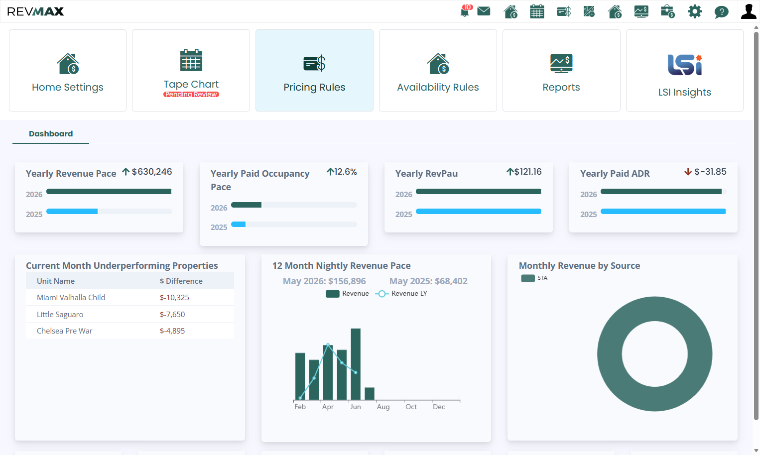 Navigate to Pricing Rules