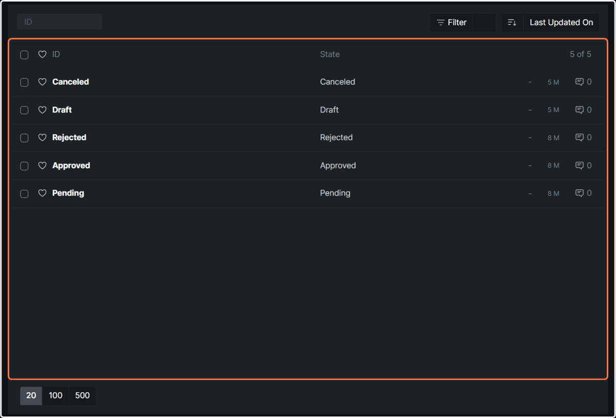 Here you can see the list of the Workflow States that already exists