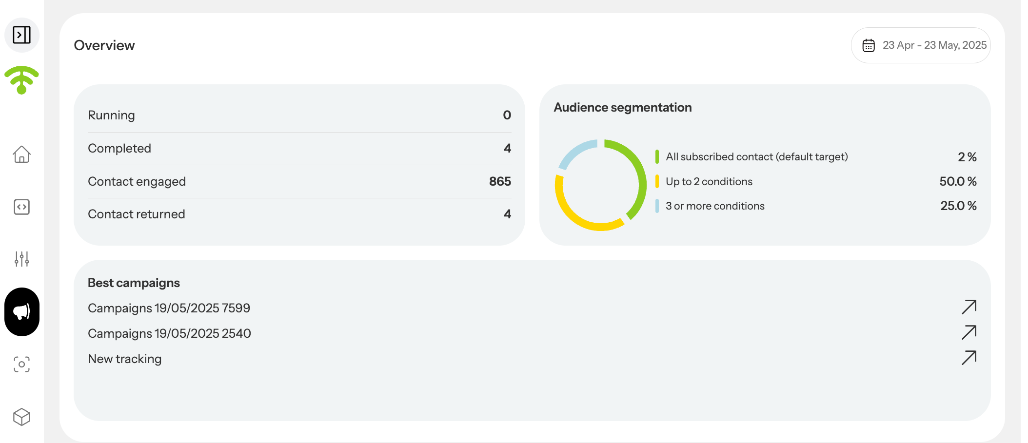 View Campaign Overview
