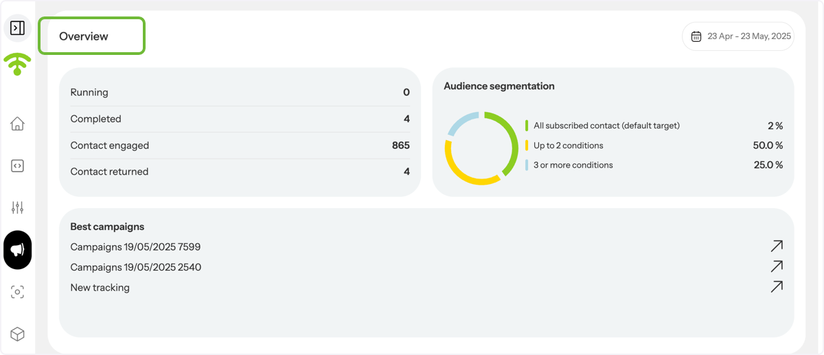 View Campaign Overview