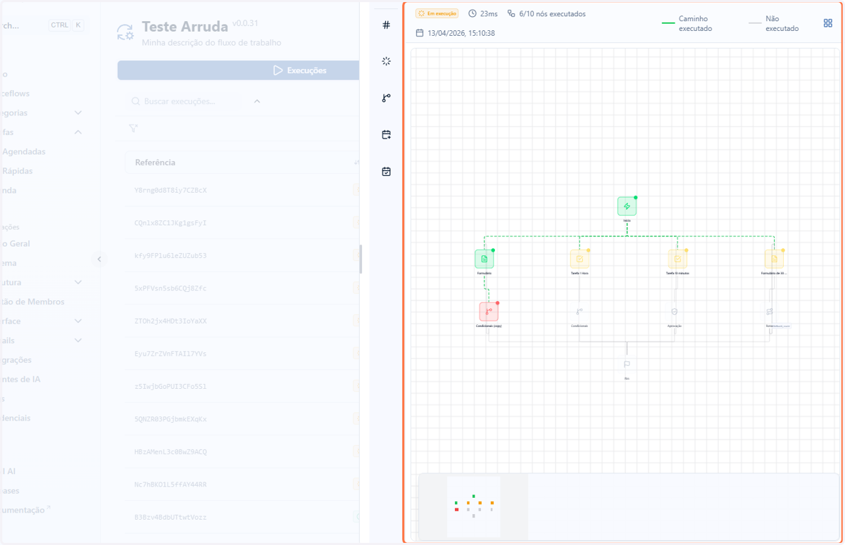 Na tela do canvas, o fluxo será reorganizado em formato de diagrama vertical