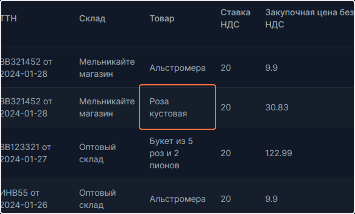 Click on 64 ВВ321452 от 2024-01-28 Мельникайте магазин Роза кустовая 20 30.83 37.0 111.0 15.0 3 0 3 0