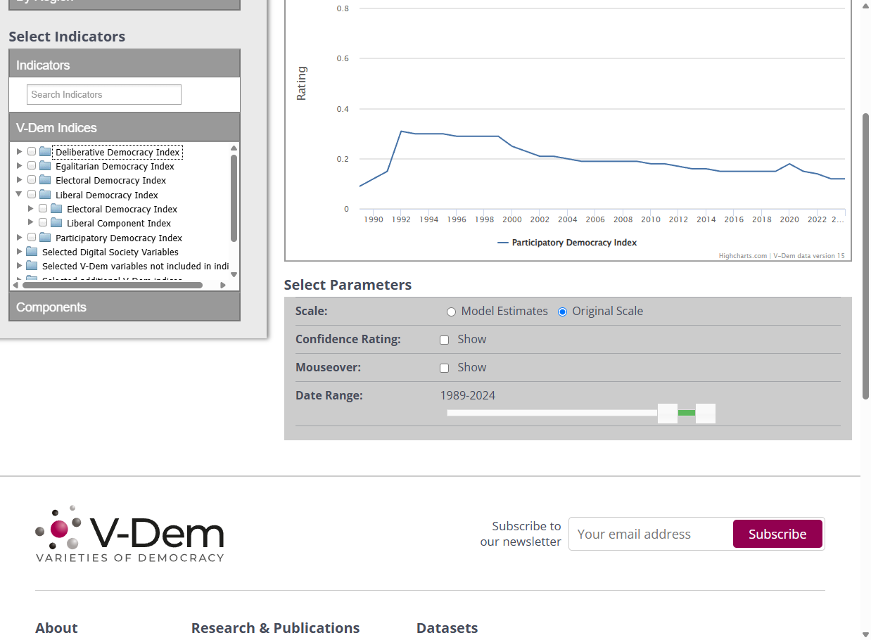 Continue to open the liberal component index